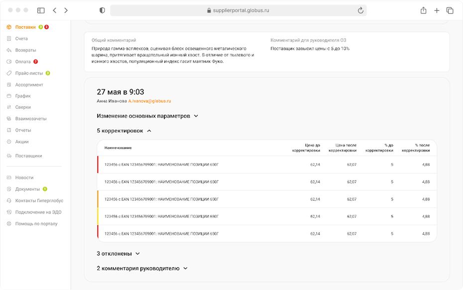 Сеть гипермаркетов Глобус. Портал поставщиков Сеть гипермаркетов Глобус