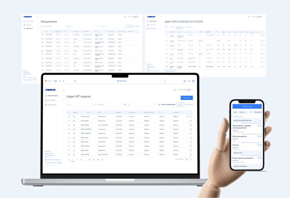 Итоги 2025. ИТ-аудит FESCO Ареал. Итоги 2025