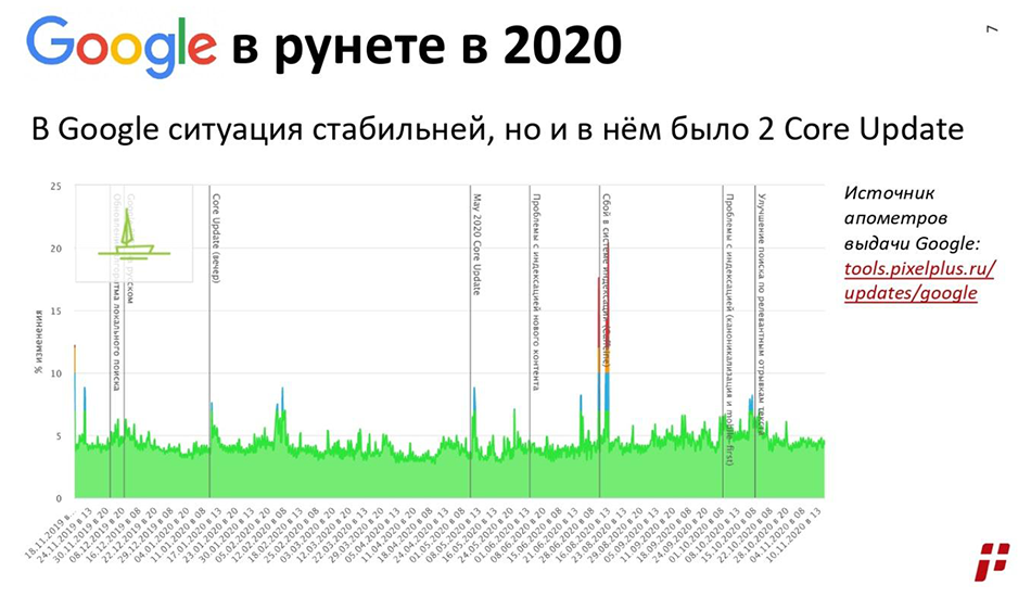 Optimization 2020. 7 событий 2020