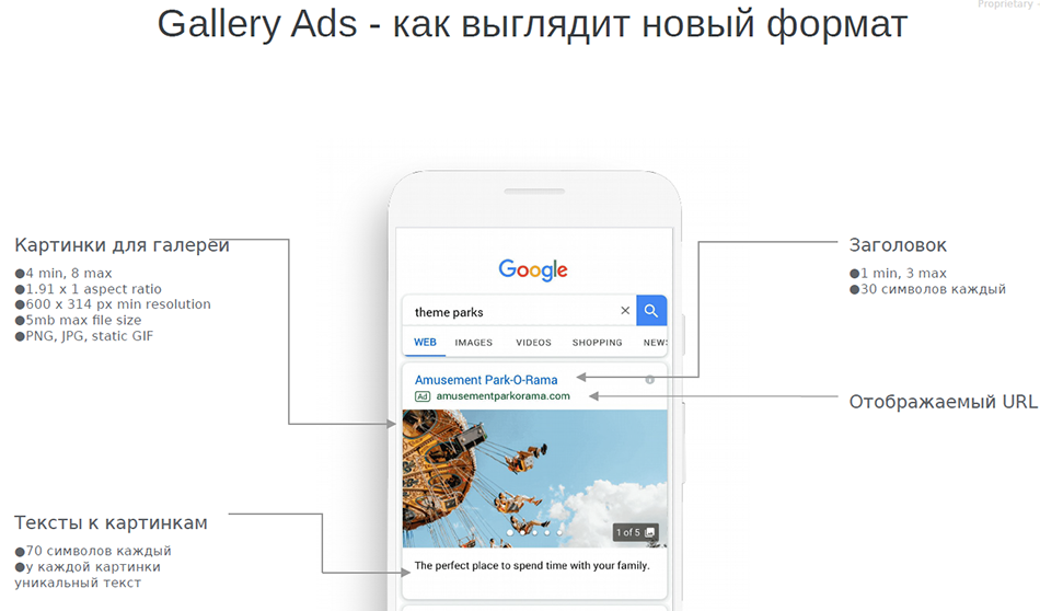 Илья Сидоров. Открывая Google Ads заново