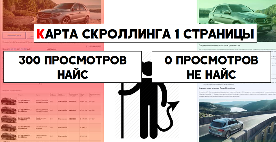 Дмитрий Иванов. Влияние типов страниц на ранжирование в Яндексе