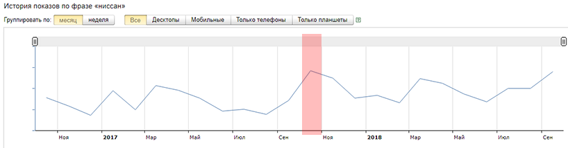 скачок спроса 