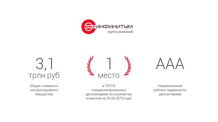 Факты ГК Инфинитум