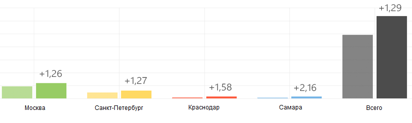 Тверьстроймаш