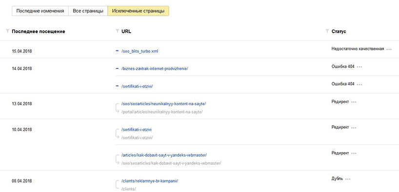 Анализ индексации Яндекса