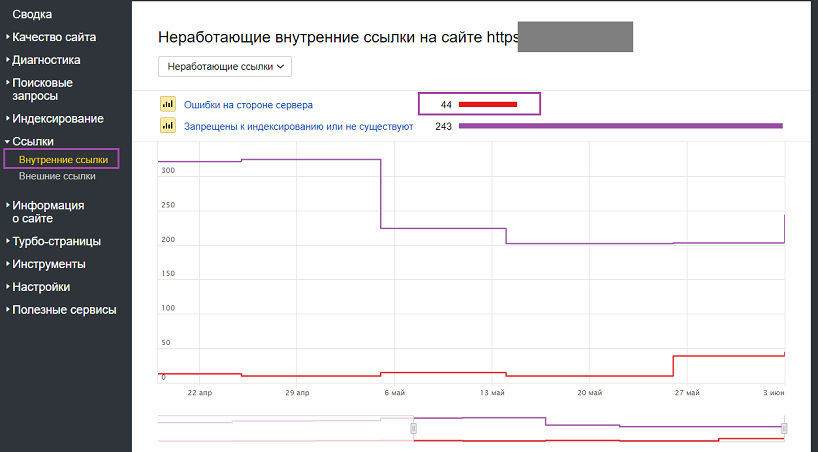 Поиск 404 ошибок в панели Яндекс.Вебмастера