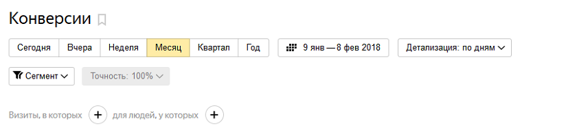 Отчет по конверсиям Яндекс Метрика — выбор даты