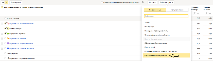 Яндекс Метрика — выбор цели в отчете Источники, сводка